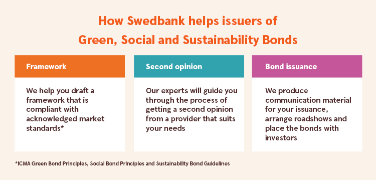 How can we help issuers of Green Bonds